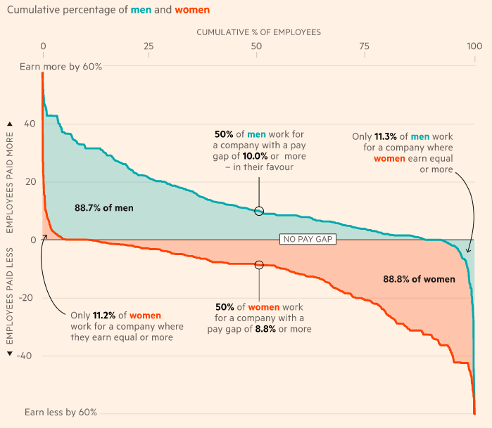 The Most Comprehensive Overview Of The Gender Pay Gap In The Uk Our