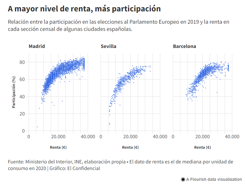 mayor-nivel