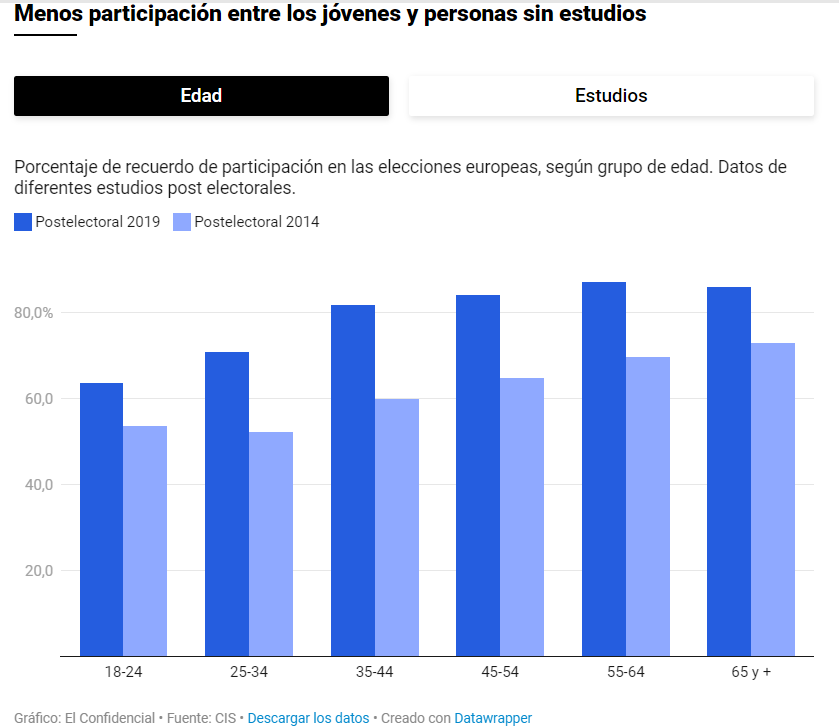 menos-participacion